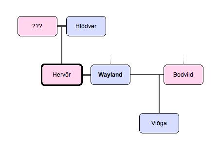 30 DoA #5:&nbsp;Family